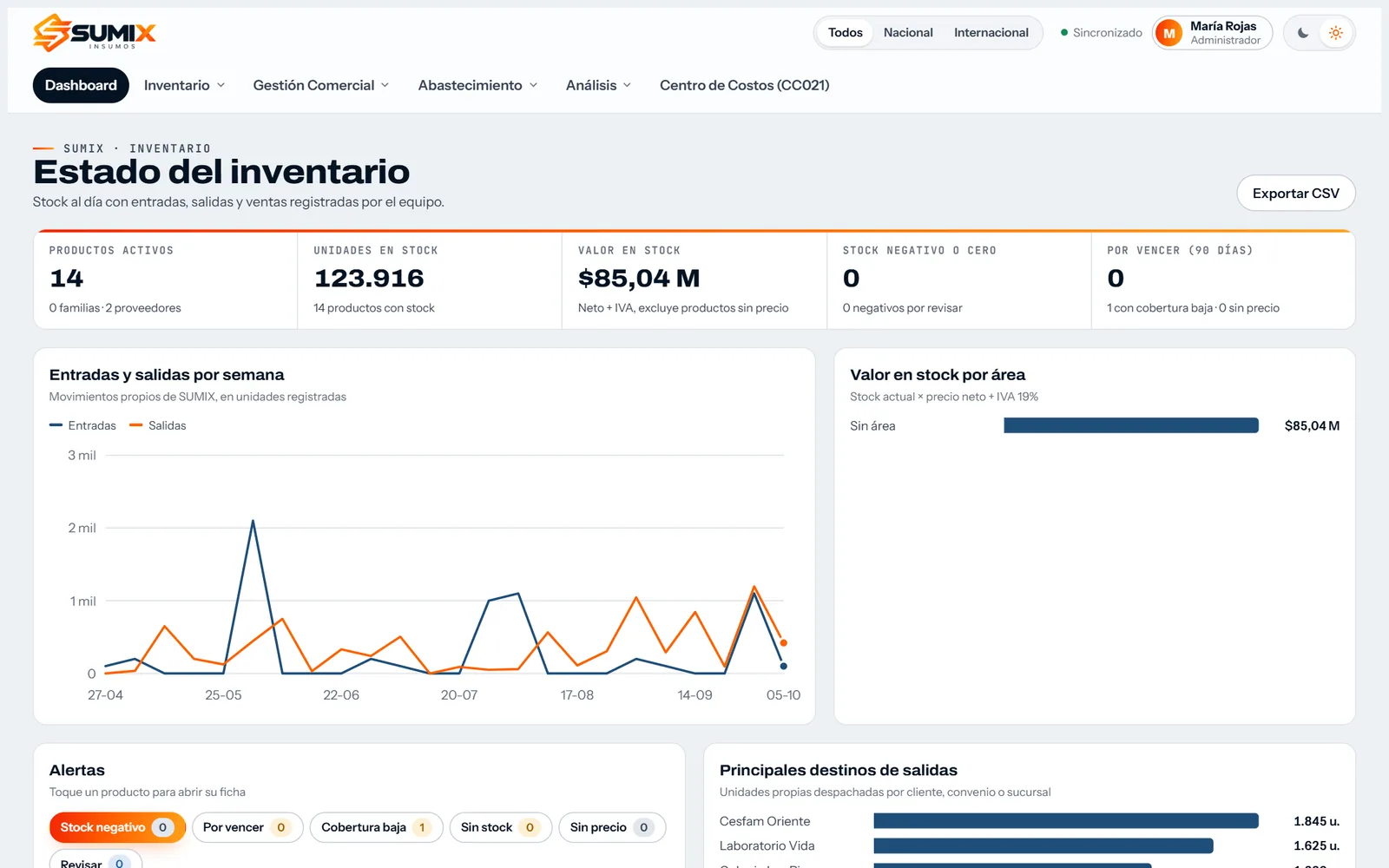 Sistema de inventario de Sumix