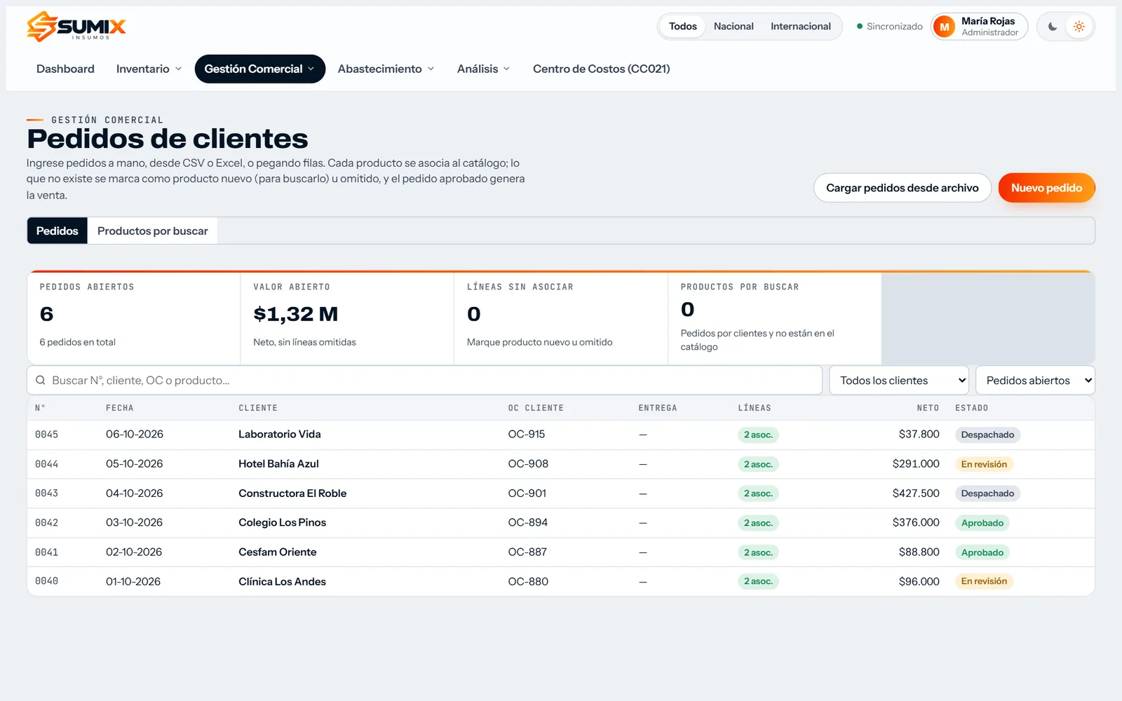 Pedidos de clientes en el sistema de Sumix